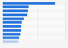 Most mentioned game titles worldwide in 2016, by number of online articles