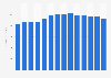 OTC revenue of anti-smoking products in the U.S. 2011-2018