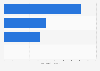 U.S. electric utility waste management by type 2016