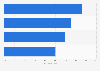Wales: mobile voice networks coverage of A&B roads 2015, by operator