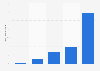 Place d'Internet dans la recherche d'information sur les livres en France 2014