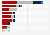 Countries with the most natural disasters worldwide 2014, by type