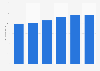 House of Fraser gross profit in the United Kingdom (UK) 2011-2017