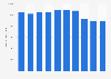 Vente de véhicules en France 2005-2014