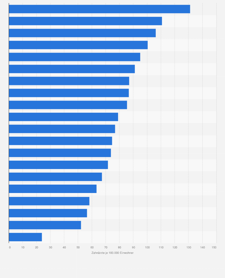 Statistik: Anzahl praktizierender Zahnärzte in ausgewählten europäischen Ländern im Jahr 2020 (je 100.000 Einwohner)