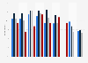 Looking at news websites or apps at least weekly in the UK 2014-2017, by age
