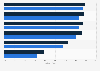 Umfrage zu den nervigsten Eigenschaften von Werbung in West- und Ostdeutschland 2015