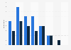 Looking at adult-only websites weekly in the UK 2014-2015, by age group