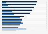 Marktanteil von Industriebäckereien und Bäckerhandwerk in Europa 2013