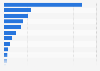 Number of theatre performances in the United Kingdom (UK) 2014, by genre