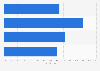 Skills gaps in the hospitality sector in the UK 2013