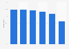 Information management skills in the United Kingdom (UK) 2015, by age
