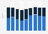 Autopartage : satisfaction des utilisateurs en France 2012
