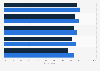 Leading Basic Digital Skills in the United Kingdom (UK) 2015, by gender