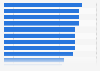 Basic Digital Skills in the United Kingdom (UK) 2015, by region and home nation