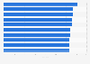 Greenest car ratings worldwide in MY 2019