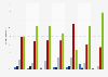 Long distance journey frequency, by region in the United Kingdom (UK) in 2015