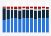 Répartition des utilisateurs de tablette en France 2013-2016, par OS