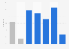 Utilisation de la messagerie mobile instantanée par sexe et par âge en France 2014