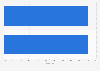 Mac antivirus software usage worldwide 2015