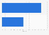 Mac antivirus software with RTP usage worldwide 2015