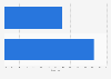 Windows antivirus software with RTP usage worldwide 2015