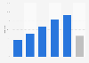 Taux d'utilisation de l'intranet en France 2013, par taille d'entreprise
