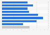 Usage du cloud computing dans les grandes entreprises par secteur en France 2014