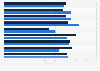 Usage des services e-mail parmi les entreprises utilisant le cloud France 2014-2016