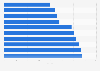Best jobs in the United States in 2015