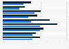 Utilisation de logiciels de CRM en cloud par les entreprises en France 2014-2016