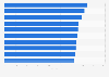 Worst jobs in the U.S. 2015