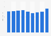 Online shopping: Average Selling Price during Christmas in the UK in 2015, by week