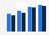 Online share of retail sales revenue during the Christmas months in the UK 2010-2015