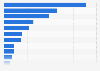Distribution of spirits production volume in Germany 2014, by type