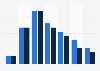 Distribution of Facebook users in the United Kingdom (UK) 2018, by gender and age