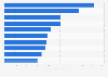 Leading eSports pro players on Facebook worldwide 2016, by number of fans