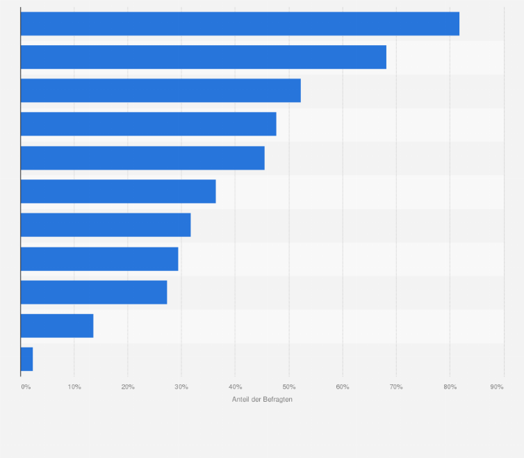 Schweiz Unternehmensziele Im Sport Sponsoring 2017 Statista