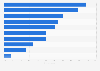 Actions taken as a result of internet home search in the U.S. 2018