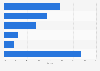 Market share of the European software industry 2015, by country