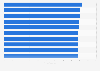 Ranking der bestbewerteten Hotels im Kanton Zürich nach dem trivago Rating Index 2015