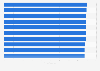 Ranking der bestbewerteten Hotels im Kanton Basel-Stadt 2015