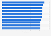 Ranking der bestbewerteten Hotels im Kanton Aargau nach dem trivago Rating Index 2015