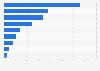 German big data market demand 2015, by industry