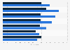 Importance of hotel special offers to customers and hoteliers by region 2015