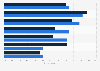 Importance of hotel loyalty programs to customers and hoteliers by region 2015