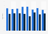 New Hampshire Democratic primary: latest polls, February 6, 2016