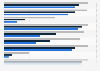 Sites available within 30 minutes, by mode of transport in England, UK in 2015