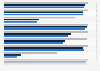 Sites available within 45 minutes, by mode of transport in England (UK) in 2015