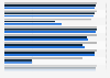 Sites available within 60 minutes, by mode of transport in England, UK in 2015